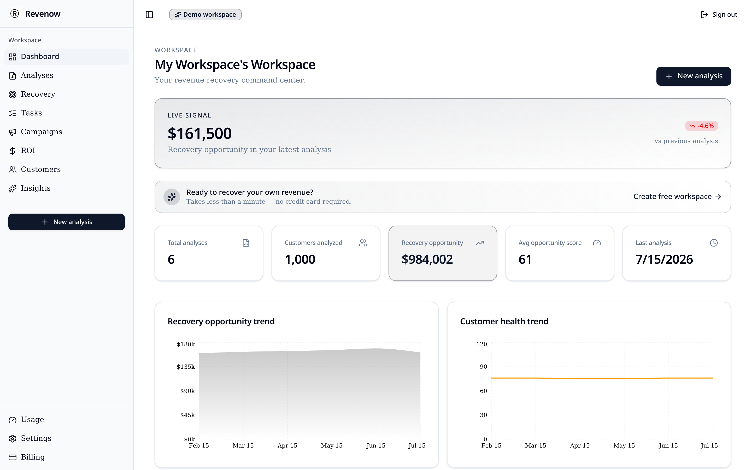 Revenow Dashboard