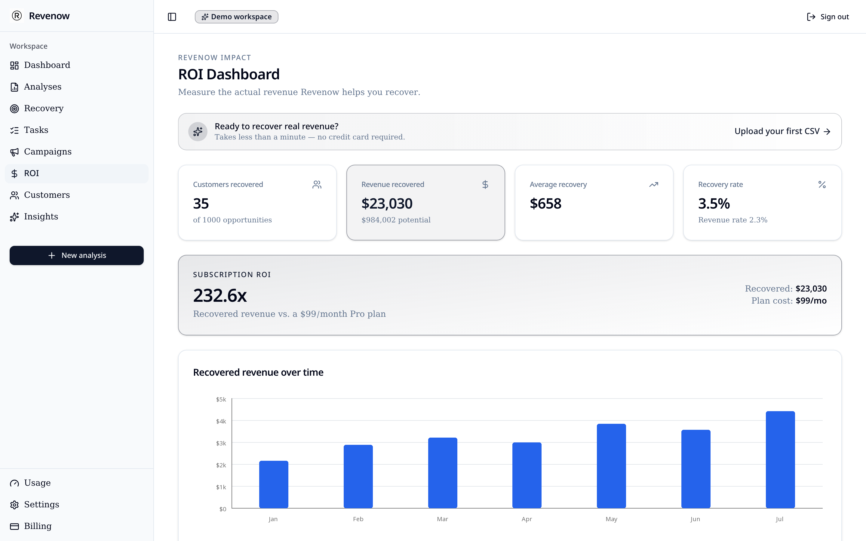 Revenow ROI Dashboard